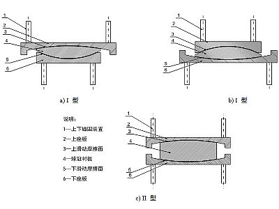广汉市建筑摩擦摆隔震支座分类、标记、规格