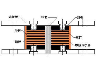 广汉市抗震支座施工-普通板式橡胶支座厂家